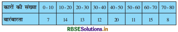RBSE Solutions for Class 10 Maths Chapter 14 सांख्यिकी Ex 14.2 Q6