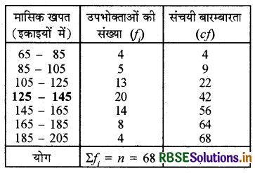 RBSE Solutions for Class 10 Maths Chapter 14 सांख्यिकी Ex 14.3 Q1.1