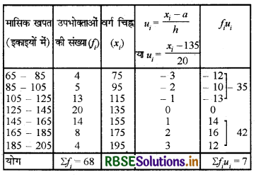 RBSE Solutions for Class 10 Maths Chapter 14 सांख्यिकी Ex 14.3 Q1.3