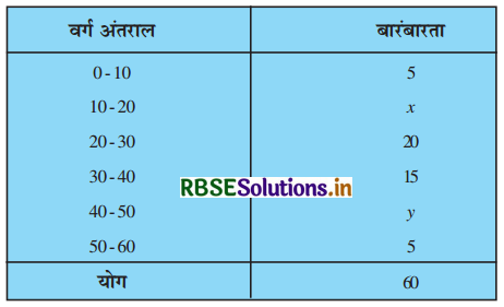 RBSE Solutions for Class 10 Maths Chapter 14 सांख्यिकी Ex 14.3 Q2