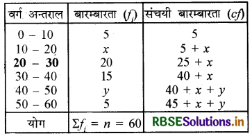 RBSE Solutions for Class 10 Maths Chapter 14 सांख्यिकी Ex 14.3 Q2.1