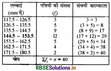 RBSE Solutions for Class 10 Maths Chapter 14 सांख्यिकी Ex 14.3 Q4.1