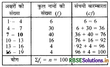 RBSE Solutions for Class 10 Maths Chapter 14 सांख्यिकी Ex 14.3 Q6.1