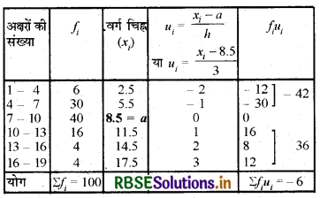RBSE Solutions for Class 10 Maths Chapter 14 सांख्यिकी Ex 14.3 Q6.3