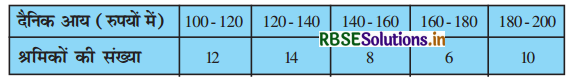 RBSE Solutions for Class 10 Maths Chapter 14 सांख्यिकी Ex 14.4 Q1