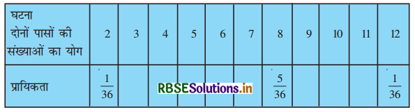 RBSE Solutions for Class 10 Maths Chapter 15 प्रायिकता Ex 15.1 Q22