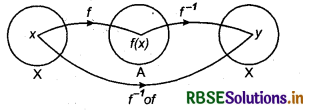 RBSE Solutions for Class 12 Maths Chapter 1 Relations and Functions Ex 1.3 4