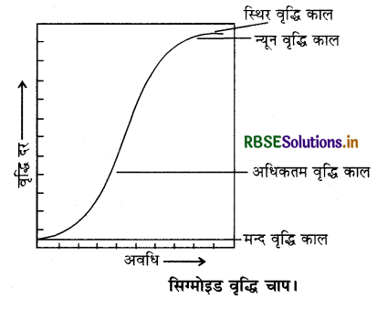 RBSE Solutions for Class 11 Biology Chapter 15 पादप वृद्धि एवं परिवर्धन 2