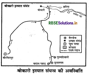RBSE Class 12 Geography Important Questions Chapter 8 निर्माण उद्योग 3