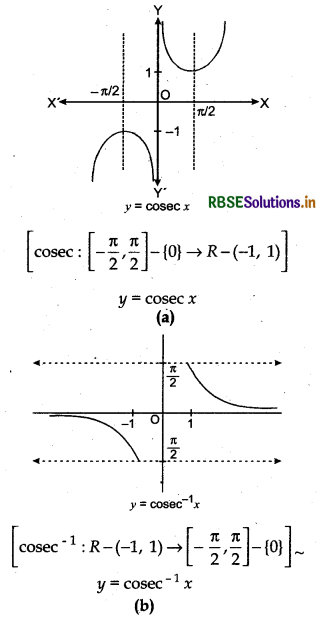 RBSE Class 12 Maths Notes Chapter 2 Inverse Trigonometric Functions 4