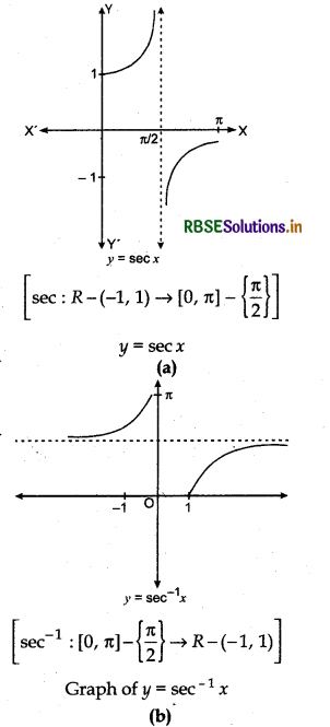 RBSE Class 12 Maths Notes Chapter 2 Inverse Trigonometric Functions 5