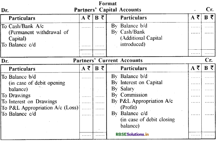 RBSE Class 12 Accountancy Notes Chapter 2 साझेदारी लेखांकन - आधारभूत अवधारणाएँ 1