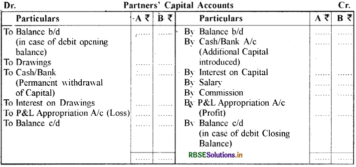 RBSE Class 12 Accountancy Notes Chapter 2 साझेदारी लेखांकन - आधारभूत अवधारणाएँ 2