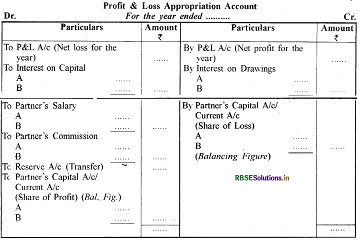 RBSE Class 12 Accountancy Notes Chapter 2 साझेदारी लेखांकन - आधारभूत अवधारणाएँ 5