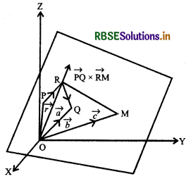 RBSE Class 12 Maths Notes Chapter 11 Three Dimensional Geometry 18
