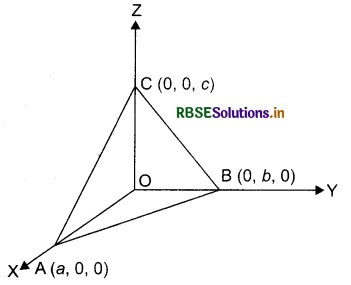 RBSE Class 12 Maths Notes Chapter 11 Three Dimensional Geometry 19