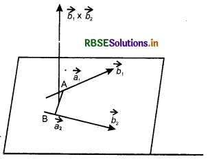 RBSE Class 12 Maths Notes Chapter 11 Three Dimensional Geometry 22