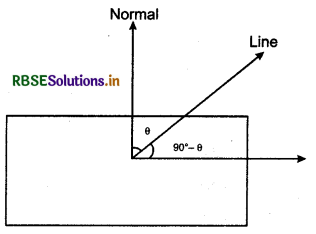 RBSE Class 12 Maths Notes Chapter 11 Three Dimensional Geometry 27
