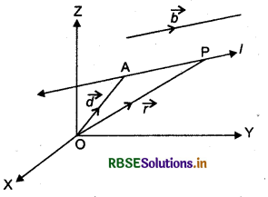 RBSE Class 12 Maths Notes Chapter 11 Three Dimensional Geometry 4