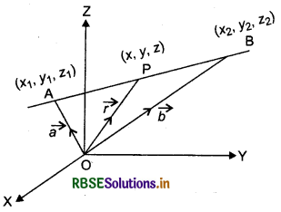 RBSE Class 12 Maths Notes Chapter 11 Three Dimensional Geometry 6