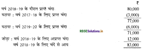 RBSE Solutions for Class 12 Accountancy Chapter 1 अलाभकारी संस्थाओं के लिए लेखांकन 2