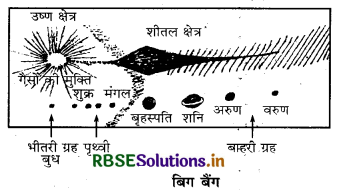 RBSE Solutions for Class 11 Geography Chapter 2 पृथ्वी की उत्पत्ति एवं विकास 1