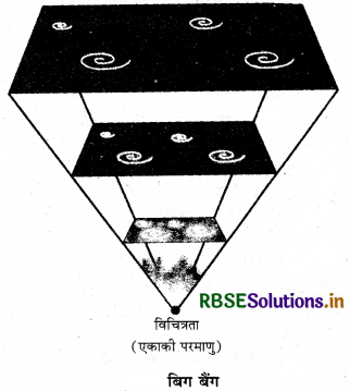 RBSE Solutions for Class 11 Geography Chapter 2 पृथ्वी की उत्पत्ति एवं विकास 2