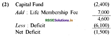 RBSE Solutions for Class 12 Accountancy Chapter 1 अलाभकारी संस्थाओं के लिए लेखांकन 37