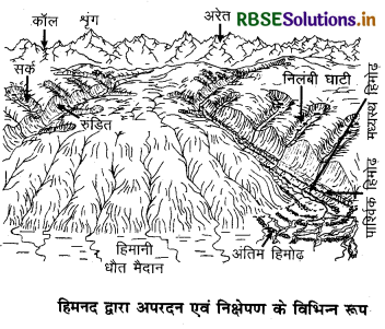 RBSE Solutions for Class 11 Geography Chapter 7 भू-आकृतियाँ तथा उनका विकास 1
