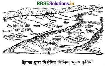 RBSE Solutions for Class 11 Geography Chapter 7 भू-आकृतियाँ तथा उनका विकास 2
