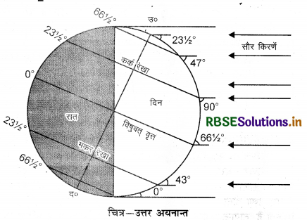 RBSE Solutions for Class 11 Geography Chapter 9 सौर विकिरण, ऊष्मा संतुलन एवं तापमान 1