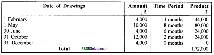 RBSE Solutions for Class 12 Accountancy Chapter 2 साझेदारी लेखांकन - आधारभूत अवधारणाएँ 10
