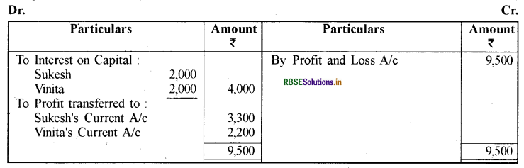 RBSE Solutions for Class 12 Accountancy Chapter 2 साझेदारी लेखांकन - आधारभूत अवधारणाएँ 19