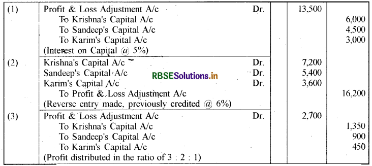 RBSE Solutions for Class 12 Accountancy Chapter 2 साझेदारी लेखांकन - आधारभूत अवधारणाएँ 61