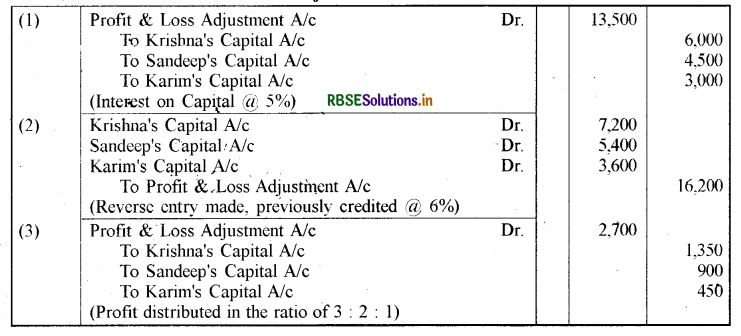 RBSE Solutions for Class 12 Accountancy Chapter 2 साझेदारी लेखांकन - आधारभूत अवधारणाएँ 66
