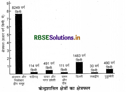 RBSE Solutions for Class 11 Geography Chapter 1 भारत - स्थिति 2