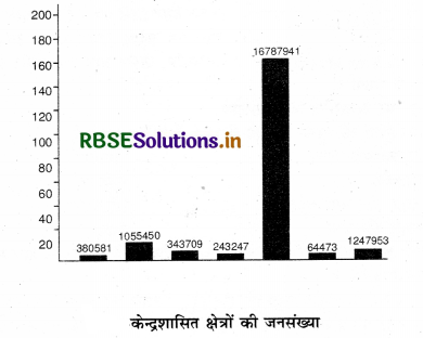 RBSE Solutions for Class 11 Geography Chapter 1 भारत - स्थिति 3