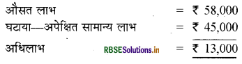 RBSE Solutions for Class 12 Accountancy Chapter 3 साझेदारी फर्म का पुनर्गठन साझेदार का प्रवेश 28