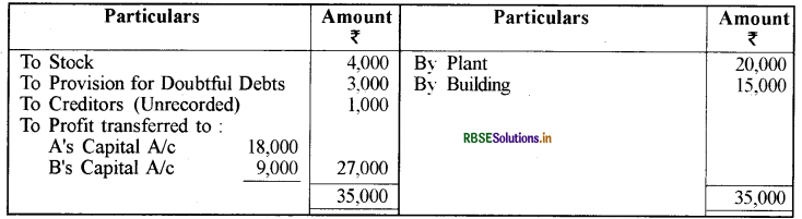 RBSE Solutions for Class 12 Accountancy Chapter 3 साझेदारी फर्म का पुनर्गठन साझेदार का प्रवेश 65