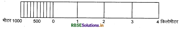 RBSE 11th Geography Practical Book Solutions Chapter 2 मानचित्र मापनी 1