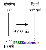 RBSE 11th Geography Practical Book Solutions Chapter 3 अक्षांश, देशांतर और समय 1
