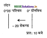RBSE 11th Geography Practical Book Solutions Chapter 3 अक्षांश, देशांतर और समय 2