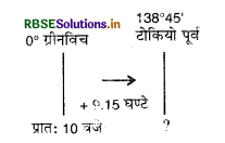 RBSE 11th Geography Practical Book Solutions Chapter 3 अक्षांश, देशांतर और समय 3