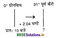 RBSE 11th Geography Practical Book Solutions Chapter 3 अक्षांश, देशांतर और समय 5