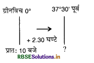 RBSE 11th Geography Practical Book Solutions Chapter 3 अक्षांश, देशांतर और समय 6