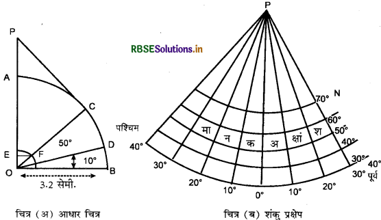 RBSE 11th Geography Practical Book Solutions Chapter 4 मानचित्र प्रक्षेप