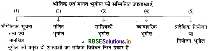 RBSE Class 11 History Important Questions Chapter 1 भूगोल एक विषय के रूप में 2