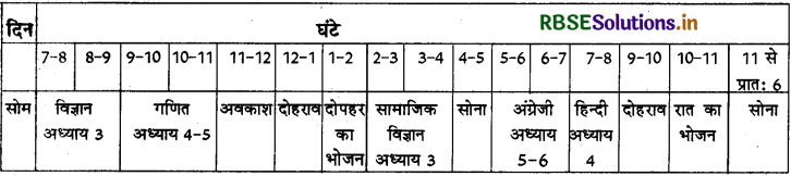 RBSE Solutions for Class 11 Home Science Chapter 4 संसाधन प्रबंधन 1