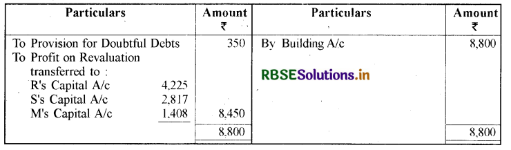 RBSE Solutions for Class 12 Accountancy Chapter 4 साझेदारी फर्म का पुनर्गठन साझेदार की सेवानिवृत्ति मृत्यु 11