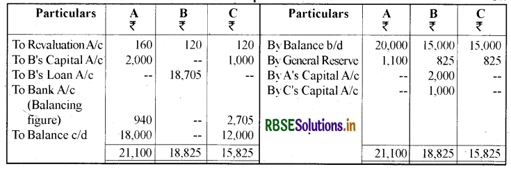 RBSE Solutions for Class 12 Accountancy Chapter 4 साझेदारी फर्म का पुनर्गठन साझेदार की सेवानिवृत्ति मृत्यु 7